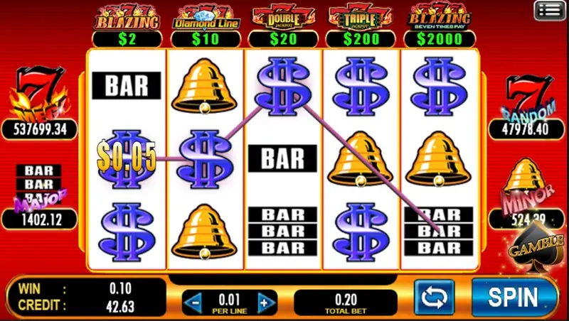 Bet controls on the 777 Blazing screen