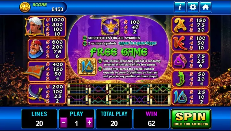 Aladdin paytable page on Play8oy showing symbol values