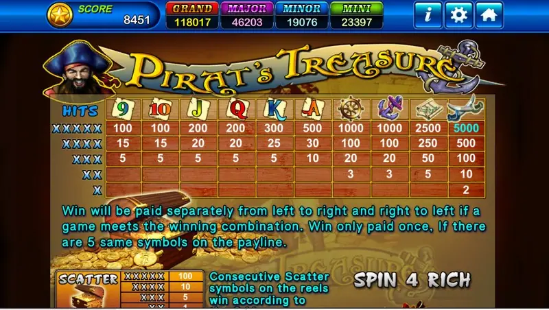 Pirate Treasure odds table with symbol combinations and multipliers